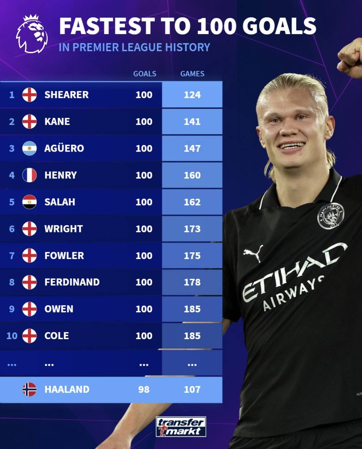 随着水晶宫2-1，西汉姆1-1，英超最新积分榜出炉：大黑马逼近榜首（英超最新积分榜出炉：水晶宫2-1、西汉姆1-1，黑马紧逼榜首）